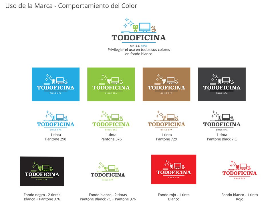 Todoficina Chile SPA